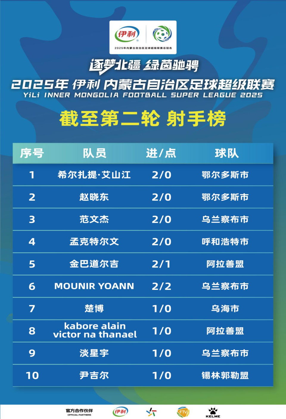 孟克特尔文, 场三分, 球迷是联赛