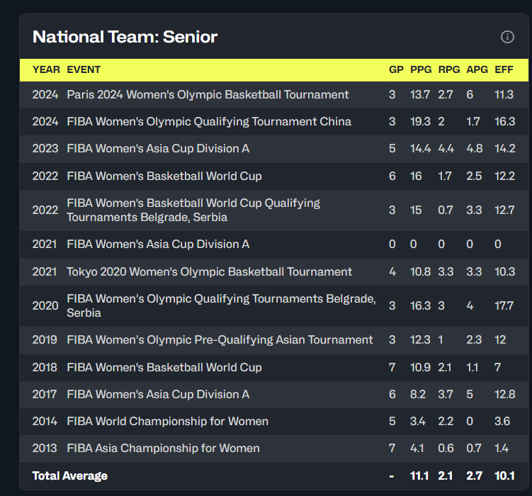 三分命中率, 核心李沅珊, 在面对比自