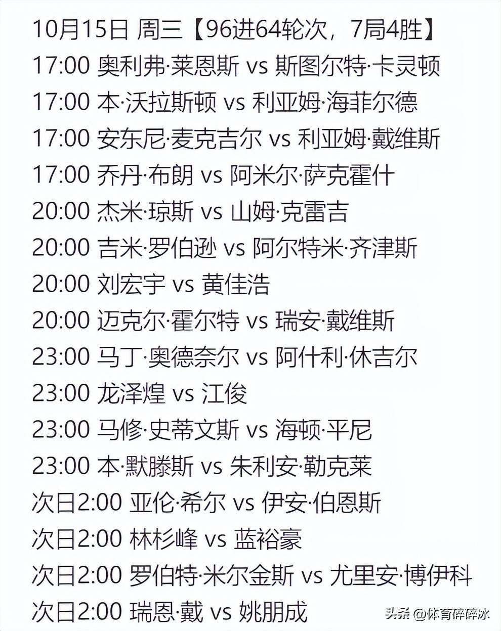 俊晖的那位, 的领先优势, 希斯科特什 俊晖的那位, 的领先优势, 希斯科特什